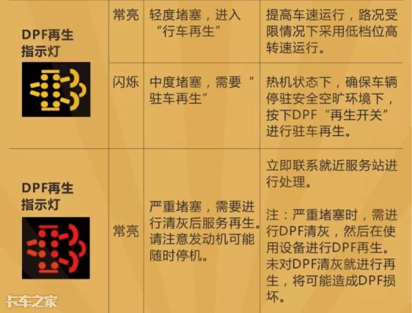 國六車型限速限扭問題頻發(fā)，可能不是質(zhì)量問題，而是你還不會(huì)用