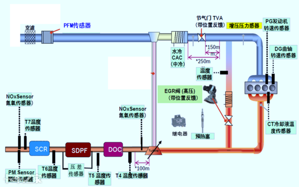 國六車型限速限扭問題頻發(fā)，可能不是質(zhì)量問題，而是你還不會(huì)用