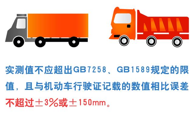 重磅，新國(guó)標(biāo)來(lái)了！機(jī)動(dòng)車檢驗(yàn)有大變化！