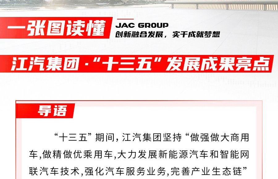 回眸“十三五” ，江汽集團交出怎樣的答卷？